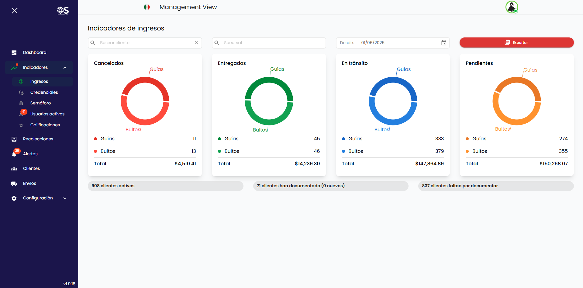 Management Demo