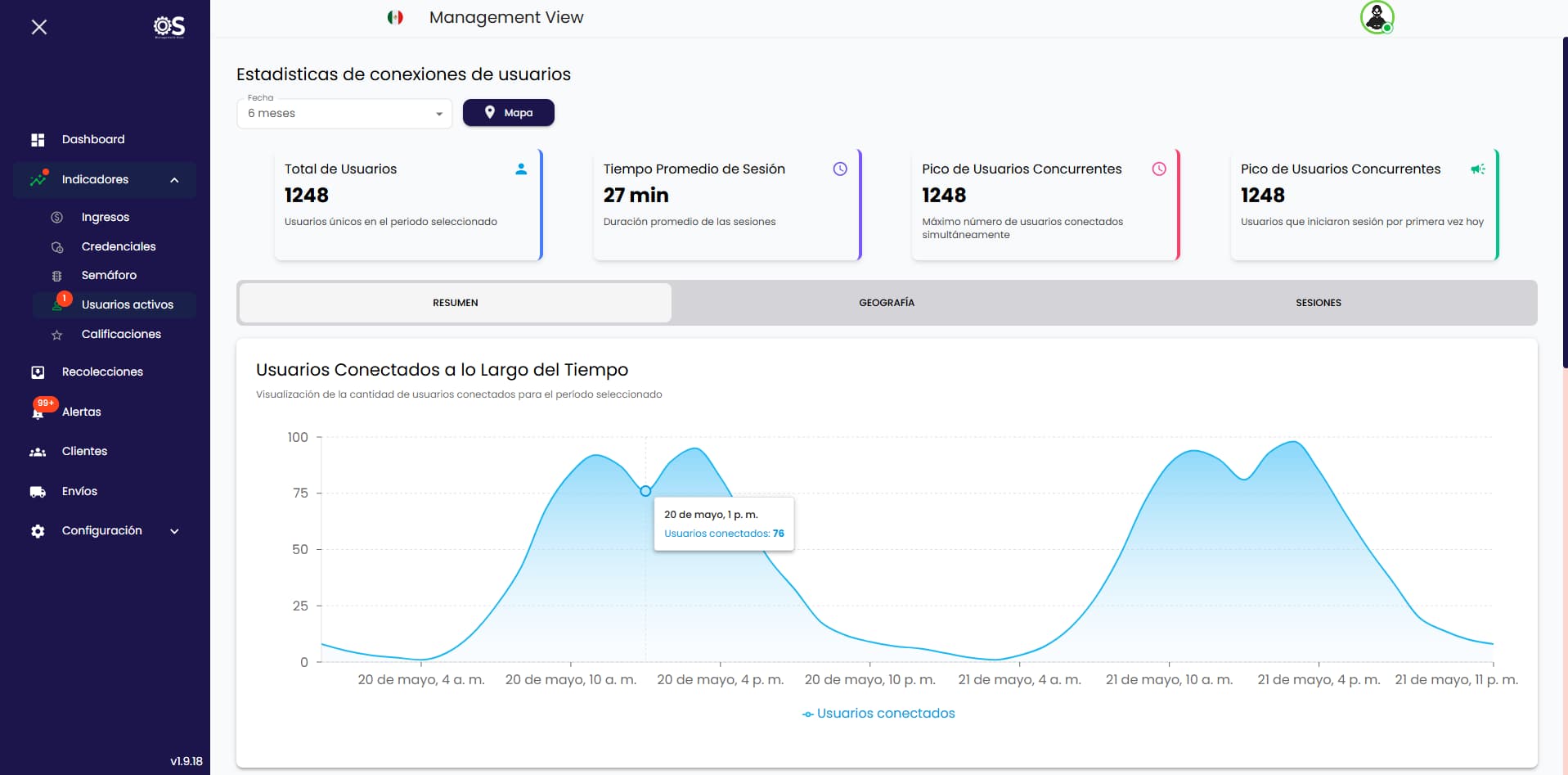 Management Demo