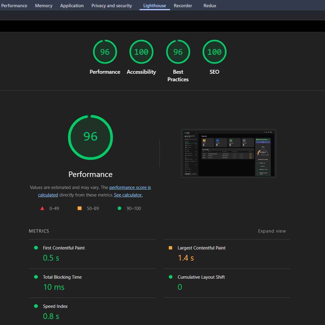 Dashboard after